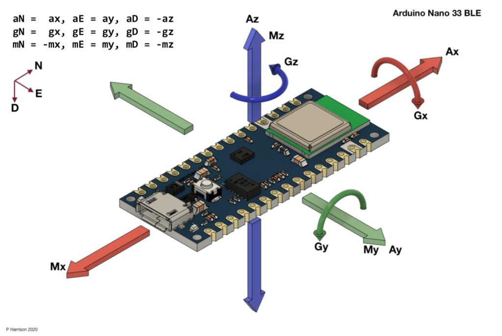 Sensor Axis Alignment on the Arduino Nano 33 BLE and Sense