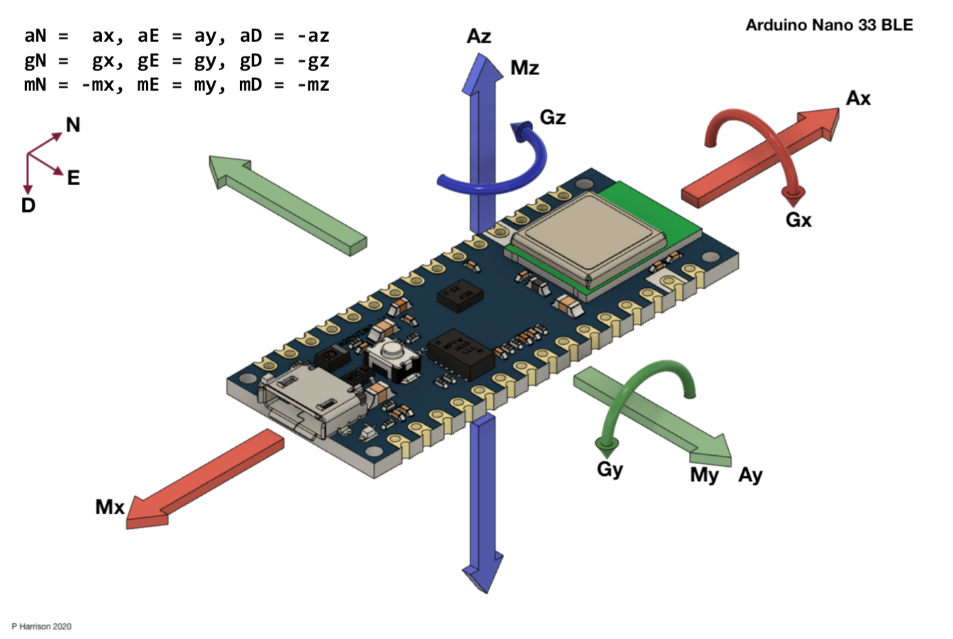 Nano 33 Ble Sense Rev2 Cheat Sheet Arduino Documentat 2312